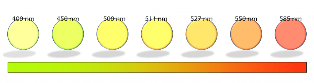 Lente di ingrandimento, Lente di ingrandimento da tavolo, Orizzontale o  verticale, Senza base d'appoggio